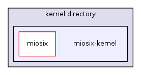 miosix-kernel
