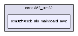 stm32f103cb_als_mainboard_rev2