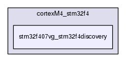 stm32f407vg_stm32f4discovery