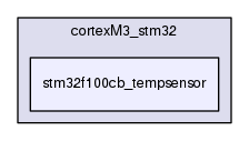 stm32f100cb_tempsensor