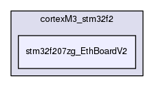 stm32f207zg_EthBoardV2