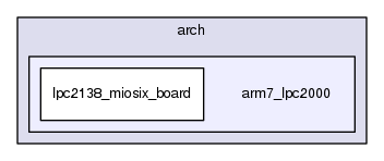 arm7_lpc2000