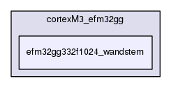 efm32gg332f1024_wandstem