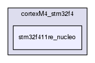 stm32f411re_nucleo