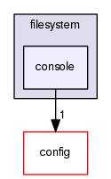 console