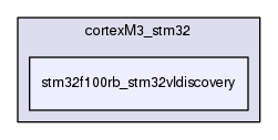 stm32f100rb_stm32vldiscovery