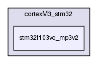 stm32f103ve_mp3v2