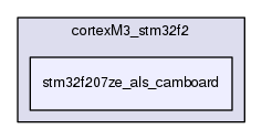 stm32f207ze_als_camboard