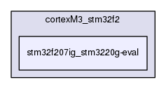 stm32f207ig_stm3220g-eval