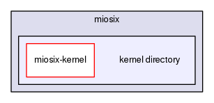 kernel directory