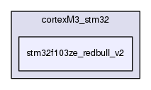 stm32f103ze_redbull_v2