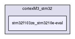 stm32f103ze_stm3210e-eval