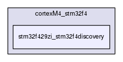 stm32f429zi_stm32f4discovery