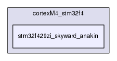 stm32f429zi_skyward_anakin