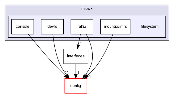 filesystem