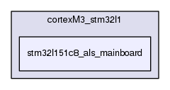 stm32l151c8_als_mainboard