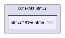 stm32f103ve_strive_mini