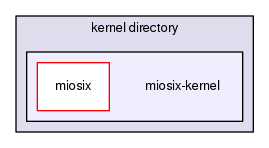 miosix-kernel