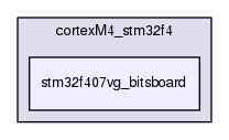 stm32f407vg_bitsboard