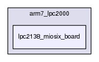 lpc2138_miosix_board