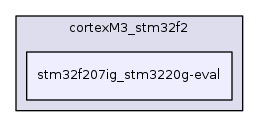 stm32f207ig_stm3220g-eval