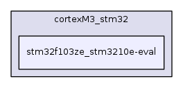 stm32f103ze_stm3210e-eval