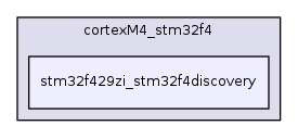 stm32f429zi_stm32f4discovery