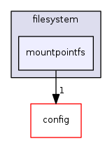 mountpointfs