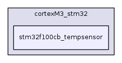 stm32f100cb_tempsensor