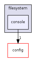 console