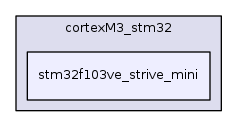 stm32f103ve_strive_mini