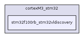 stm32f100rb_stm32vldiscovery