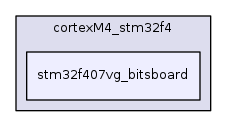 stm32f407vg_bitsboard