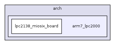 arm7_lpc2000