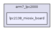 lpc2138_miosix_board