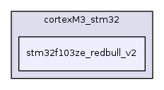 stm32f103ze_redbull_v2