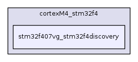 stm32f407vg_stm32f4discovery