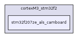 stm32f207ze_als_camboard