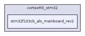 stm32f103cb_als_mainboard_rev2