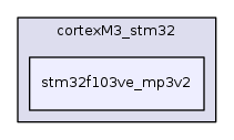 stm32f103ve_mp3v2